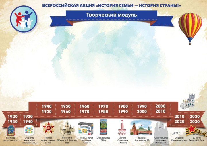 Всероссийская акция "История семьи - история страны!" Всероссийская акция "История семьи - история страны!".